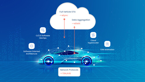 Pioneer-in-SDVconnect.jpg